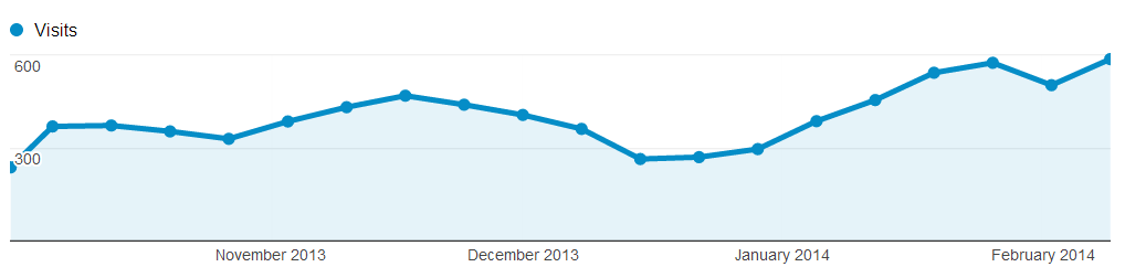 enosi45-SEO-KPI